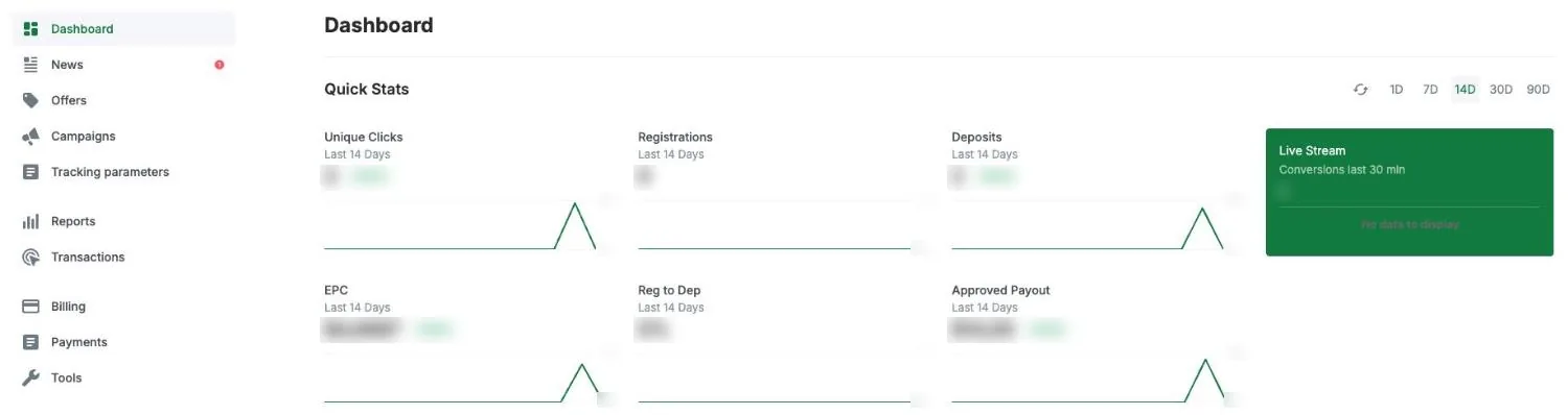 Partner dashboard with quick stats for unique clicks, registrations, deposits, EPC, registration-to-deposit rate and approved payout